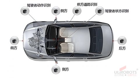 攝像頭AA+激光焊錫+3D視覺